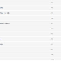 2025黑马程序员/AI运维云计算/AI全程赋能
